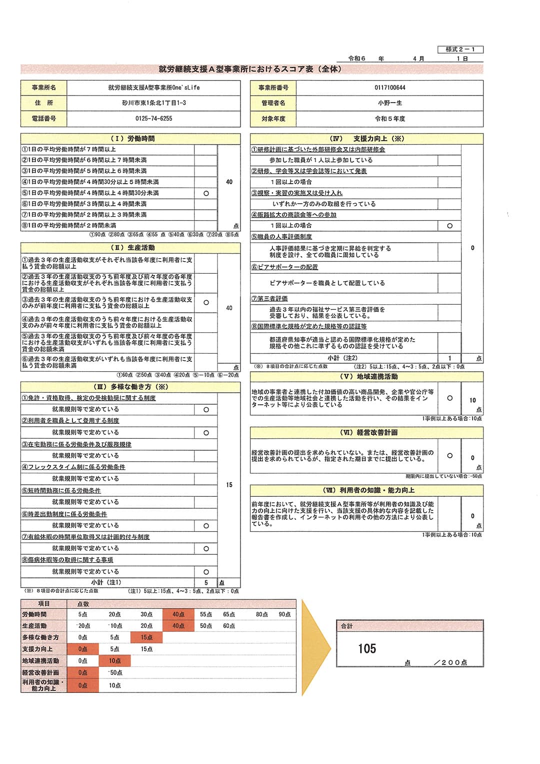 令和6年度 スコア表公表①